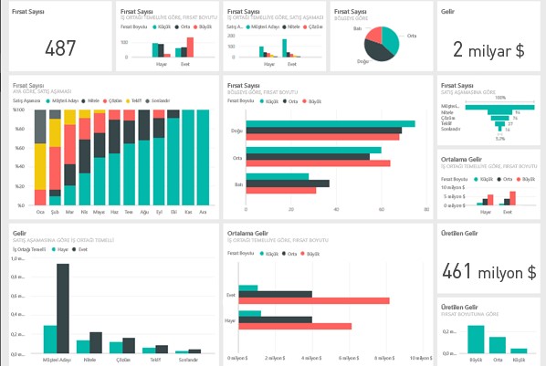 MLP Sağlık, pay geri alımı yaptı