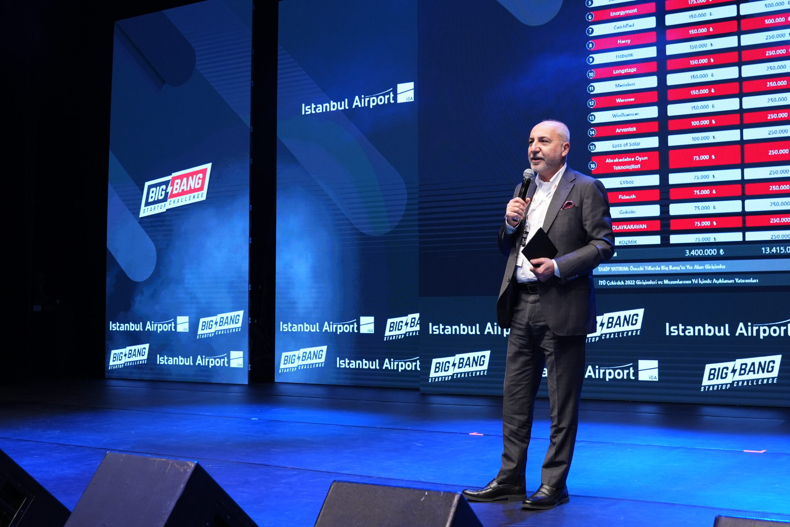 İGA İstanbul Havalimanı geleceğin teknolojilerini destekliyor